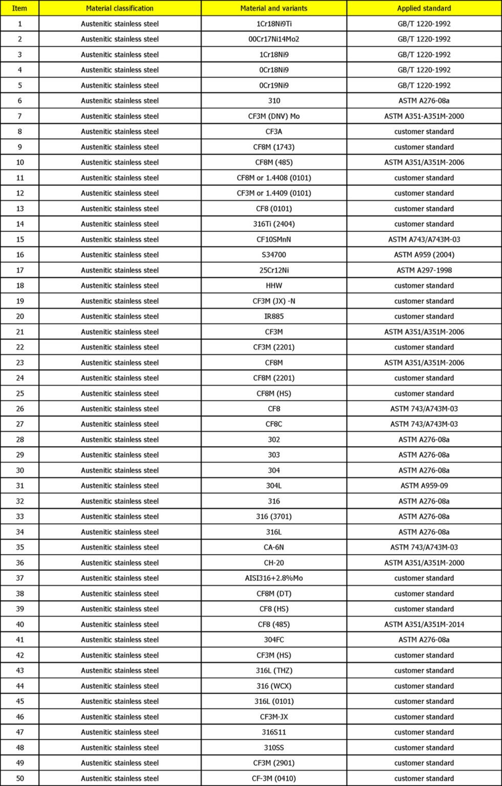 Casting-Materials-Range-1