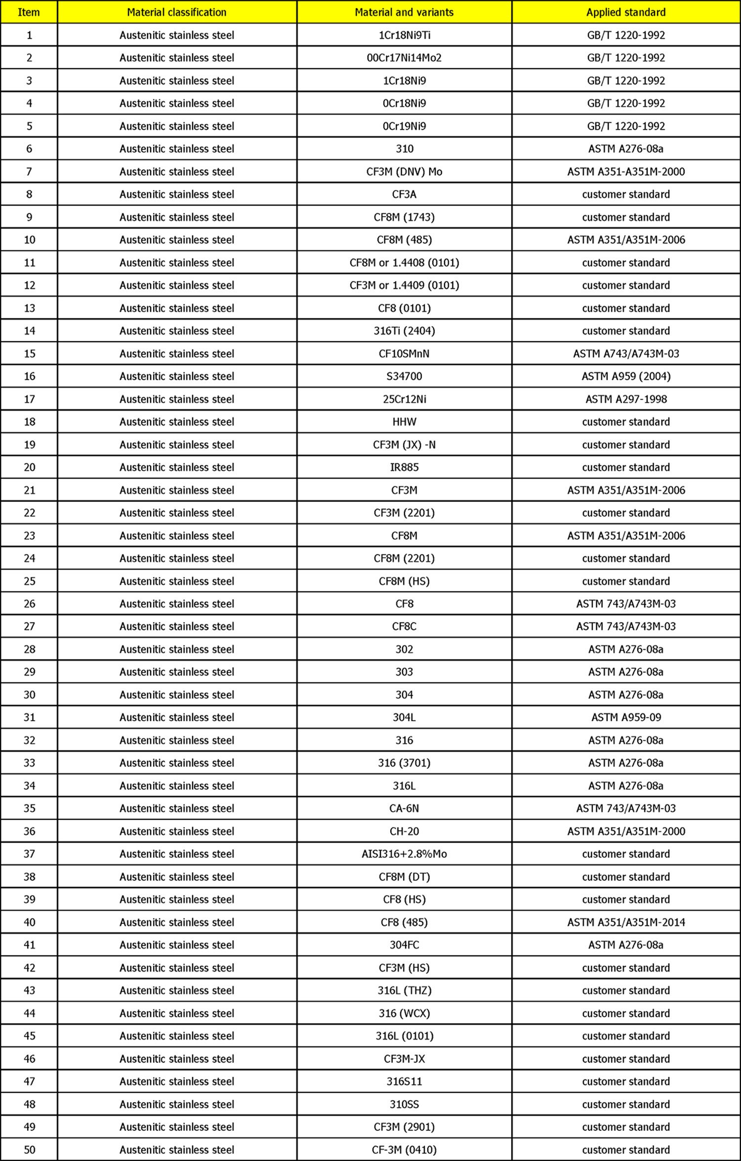 Casting-Materials-Range-1