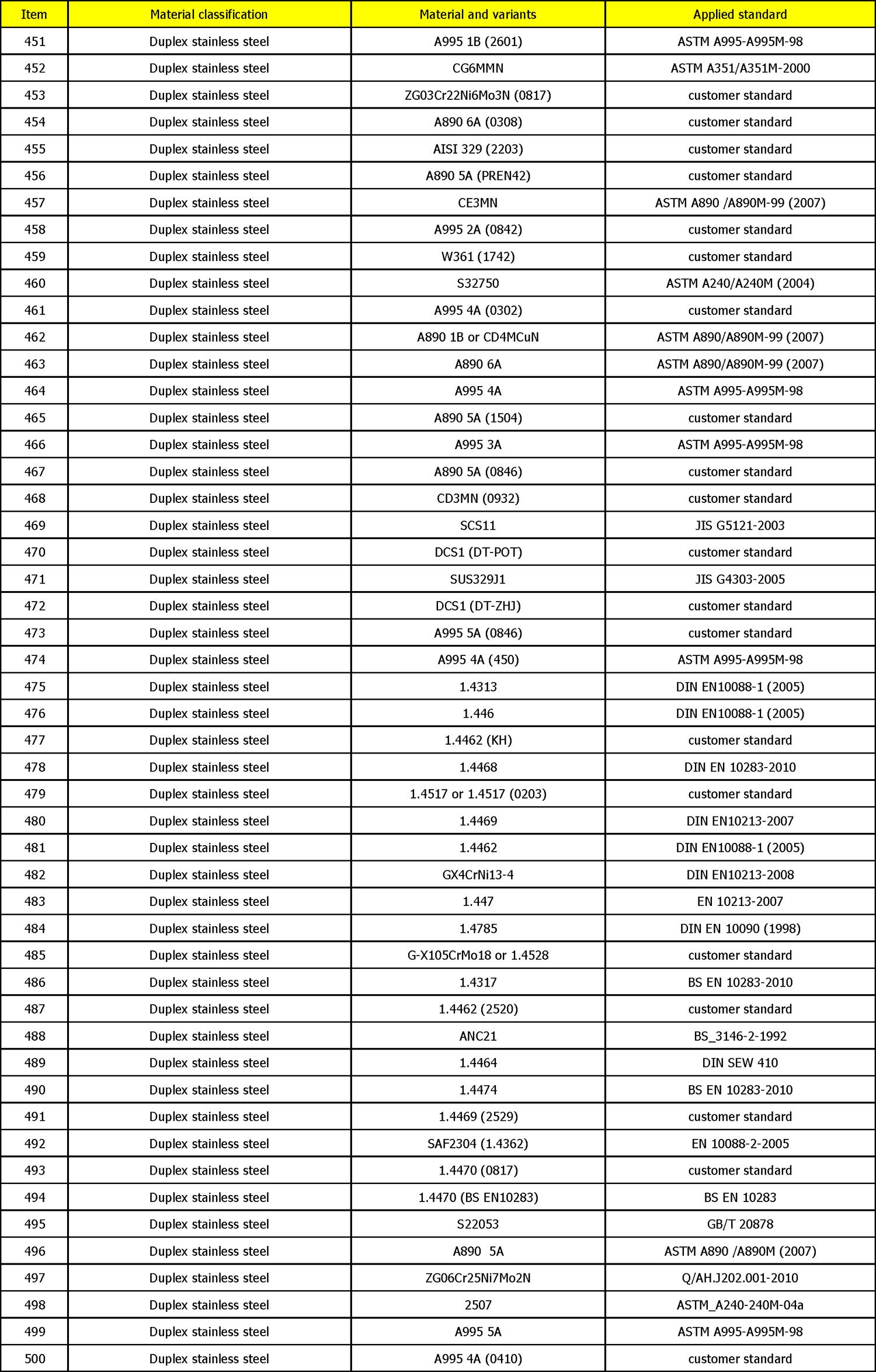 Casting-Materials-Range-10