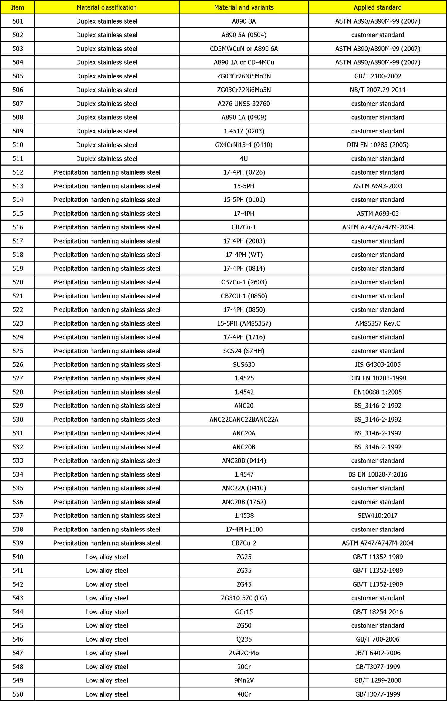 Casting-Materials-Range-11