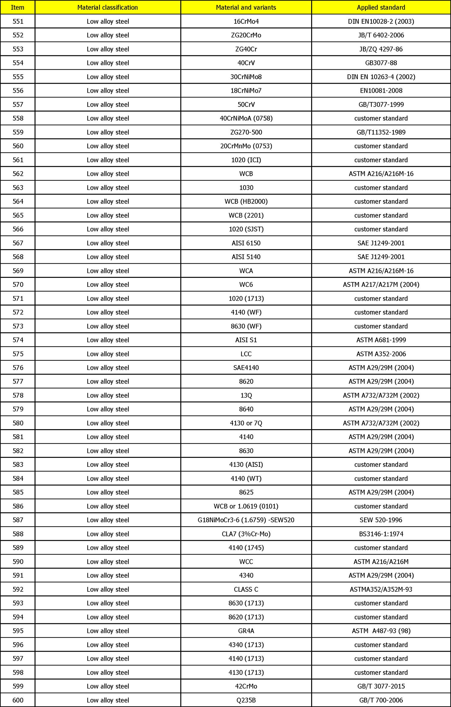 Casting-Materials-Range-12