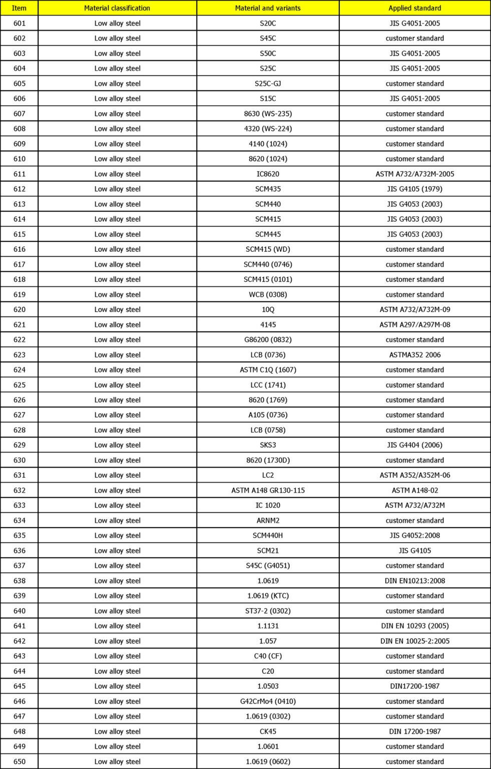 Casting-Materials-Range-13