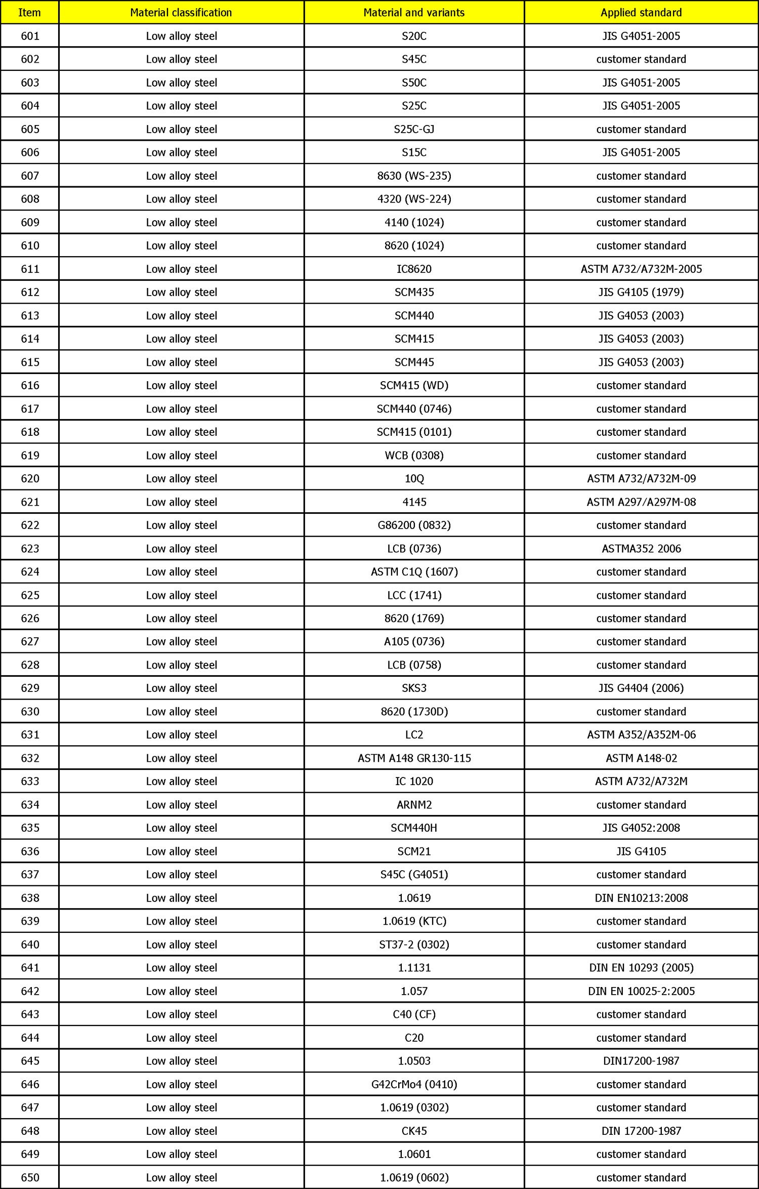 Casting-Materials-Range-13