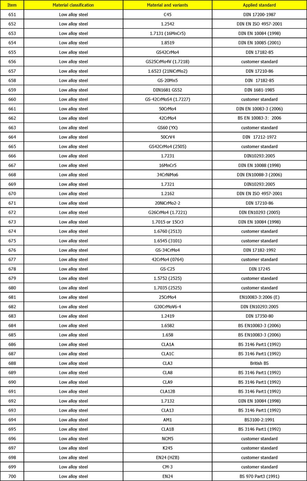 Casting-Materials-Range-14