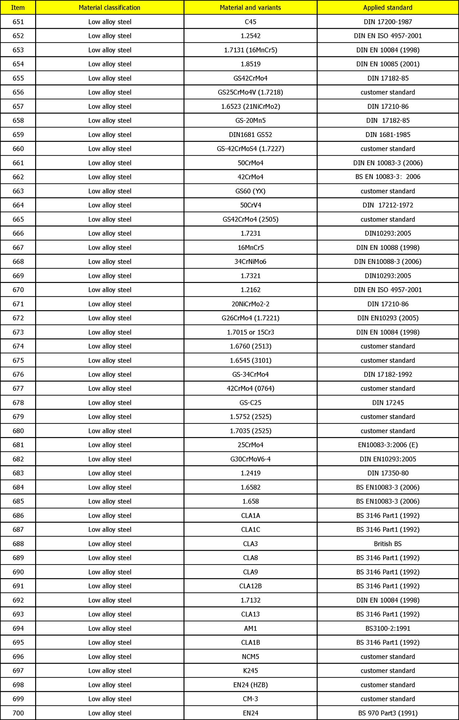 Casting-Materials-Range-14