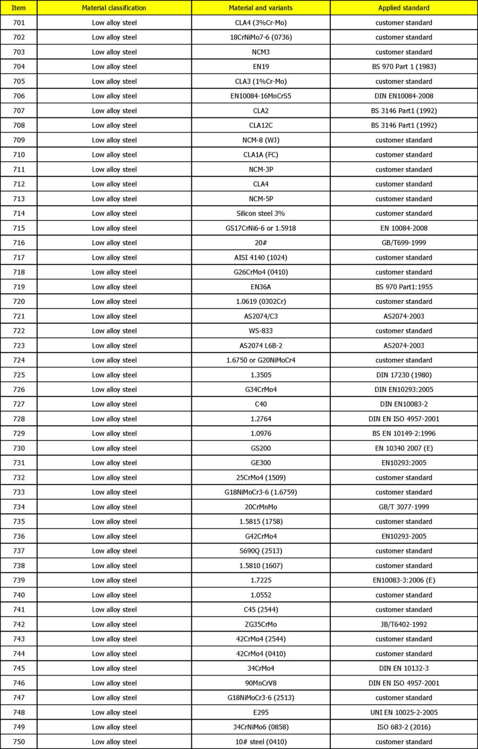 Casting-Materials-Range-15