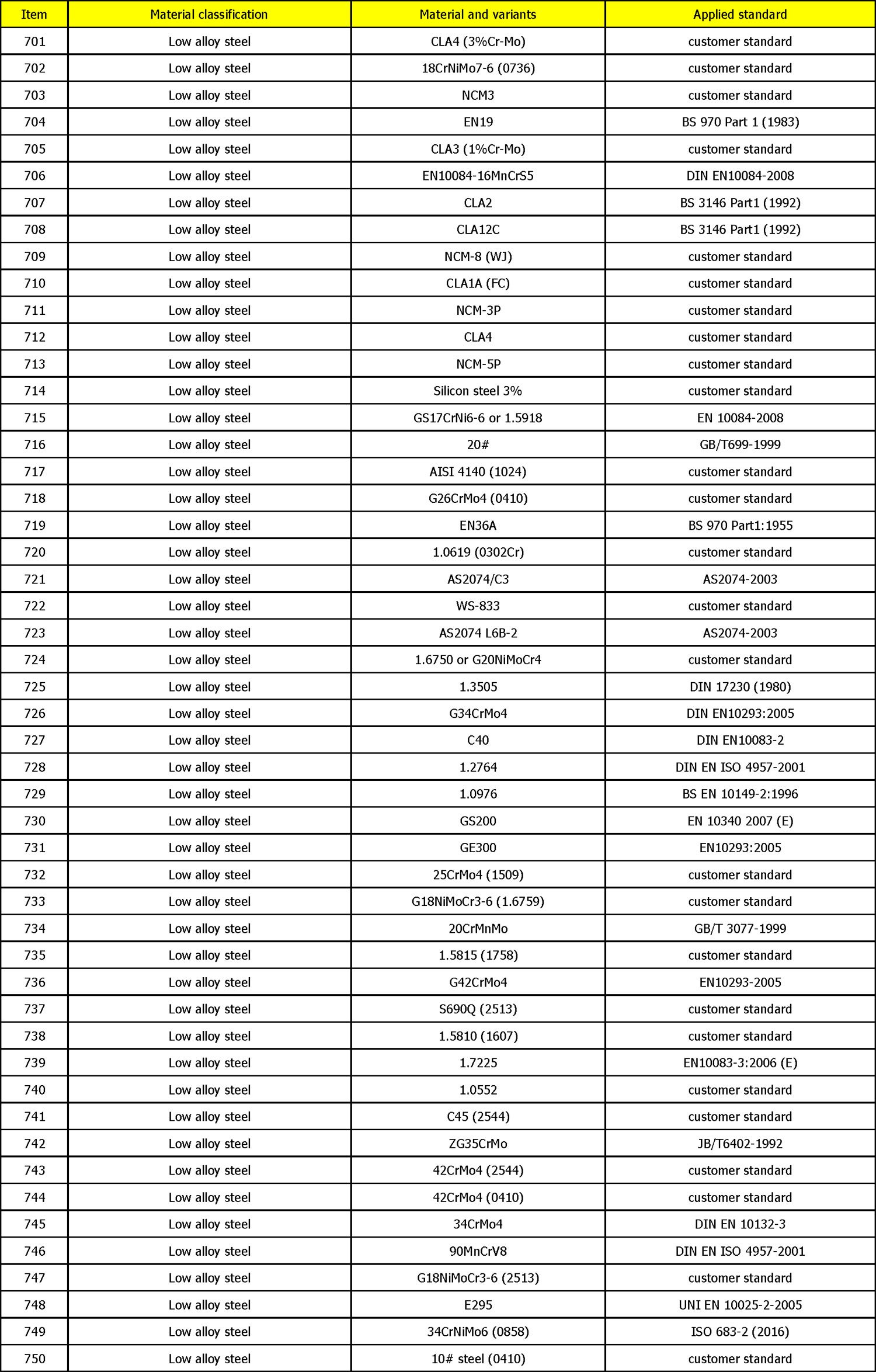 Casting-Materials-Range-15