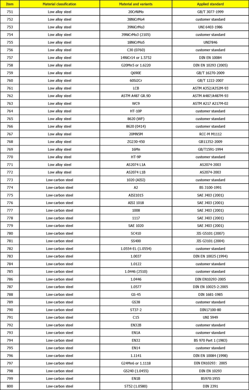 Casting-Materials-Range-16