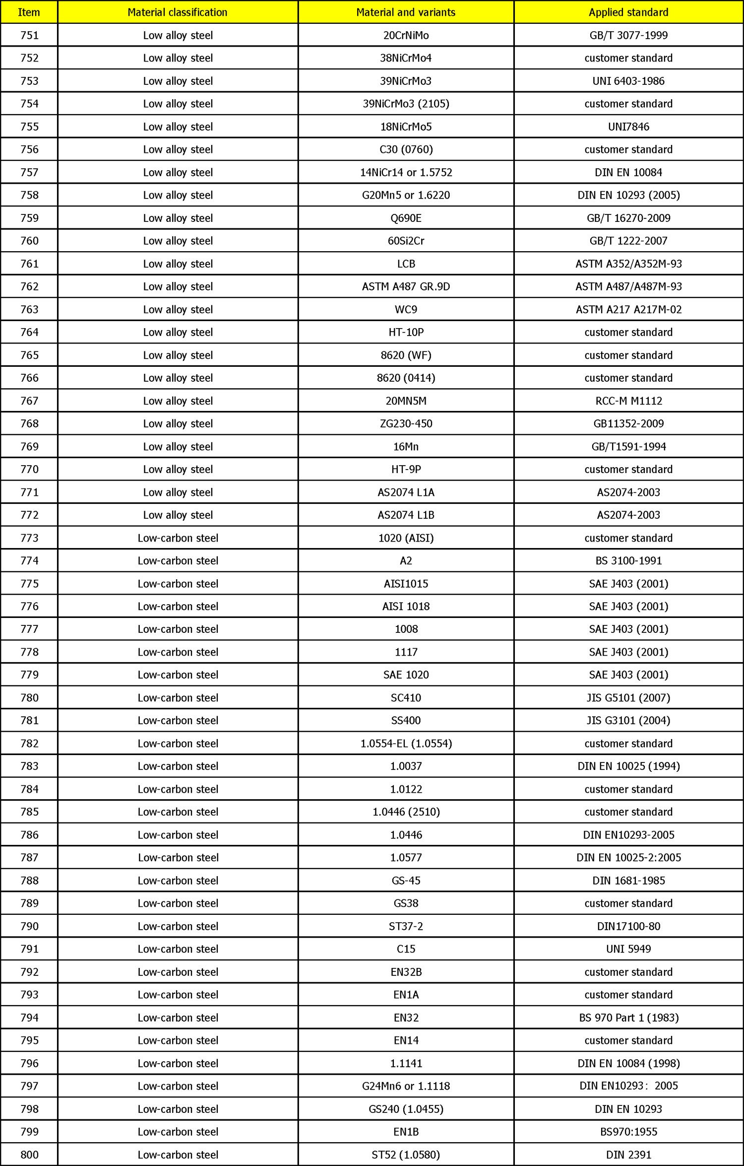 Casting-Materials-Range-16