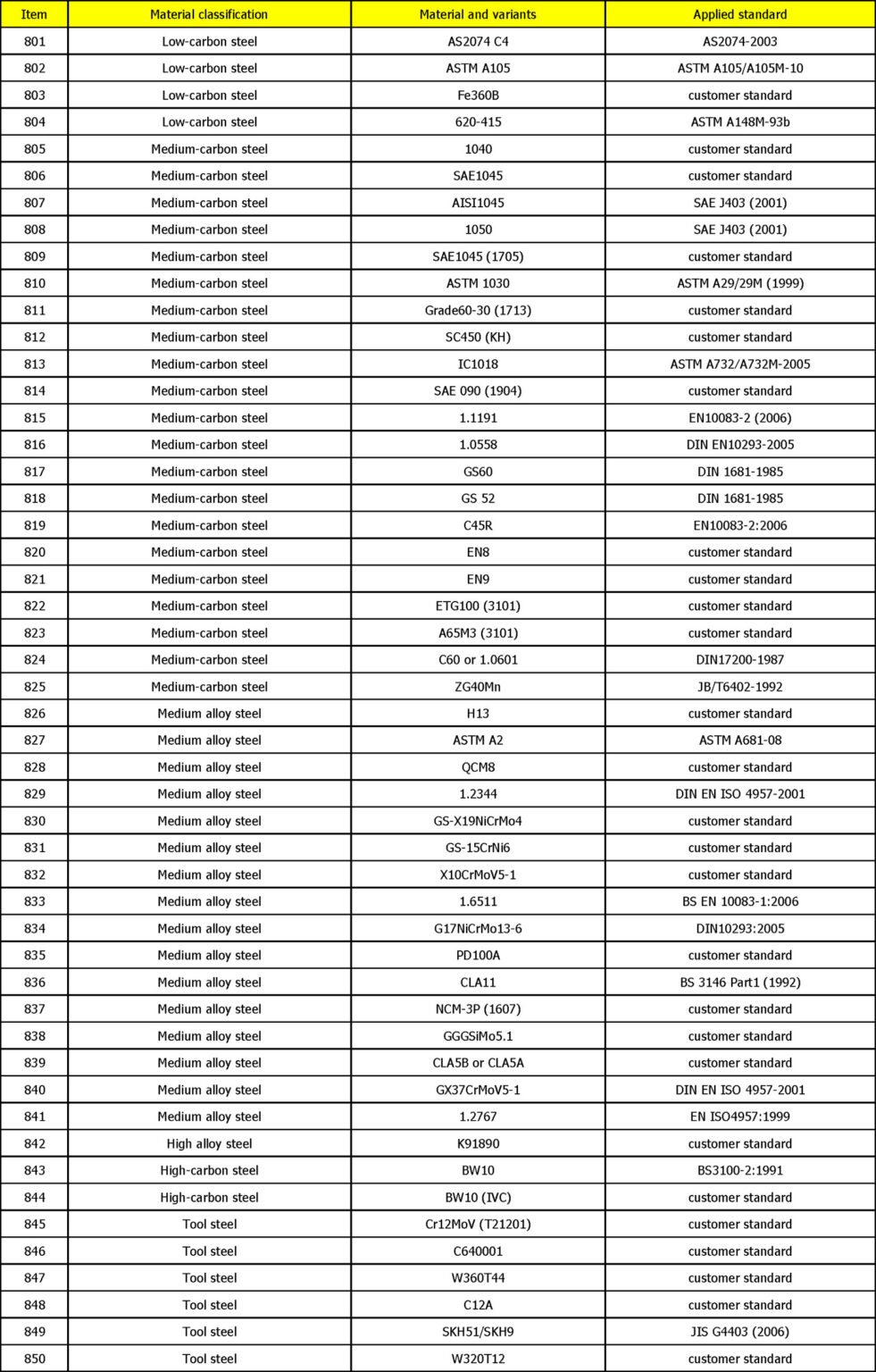 Casting-Materials-Range-17