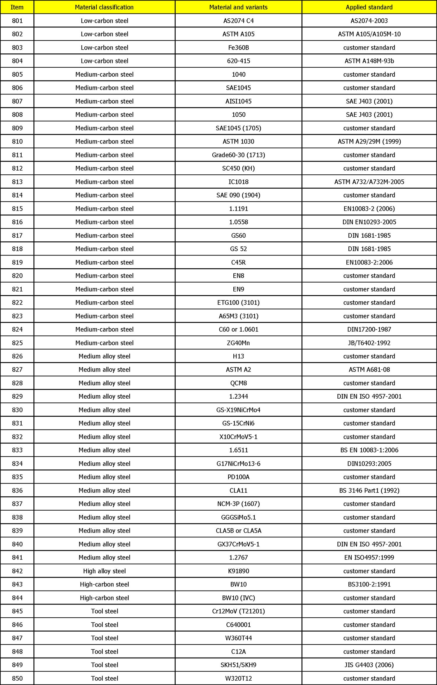 Casting-Materials-Range-17