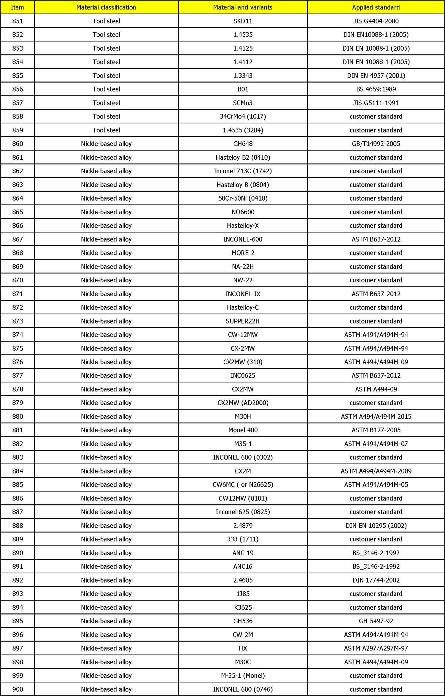 Casting-Materials-Range-18