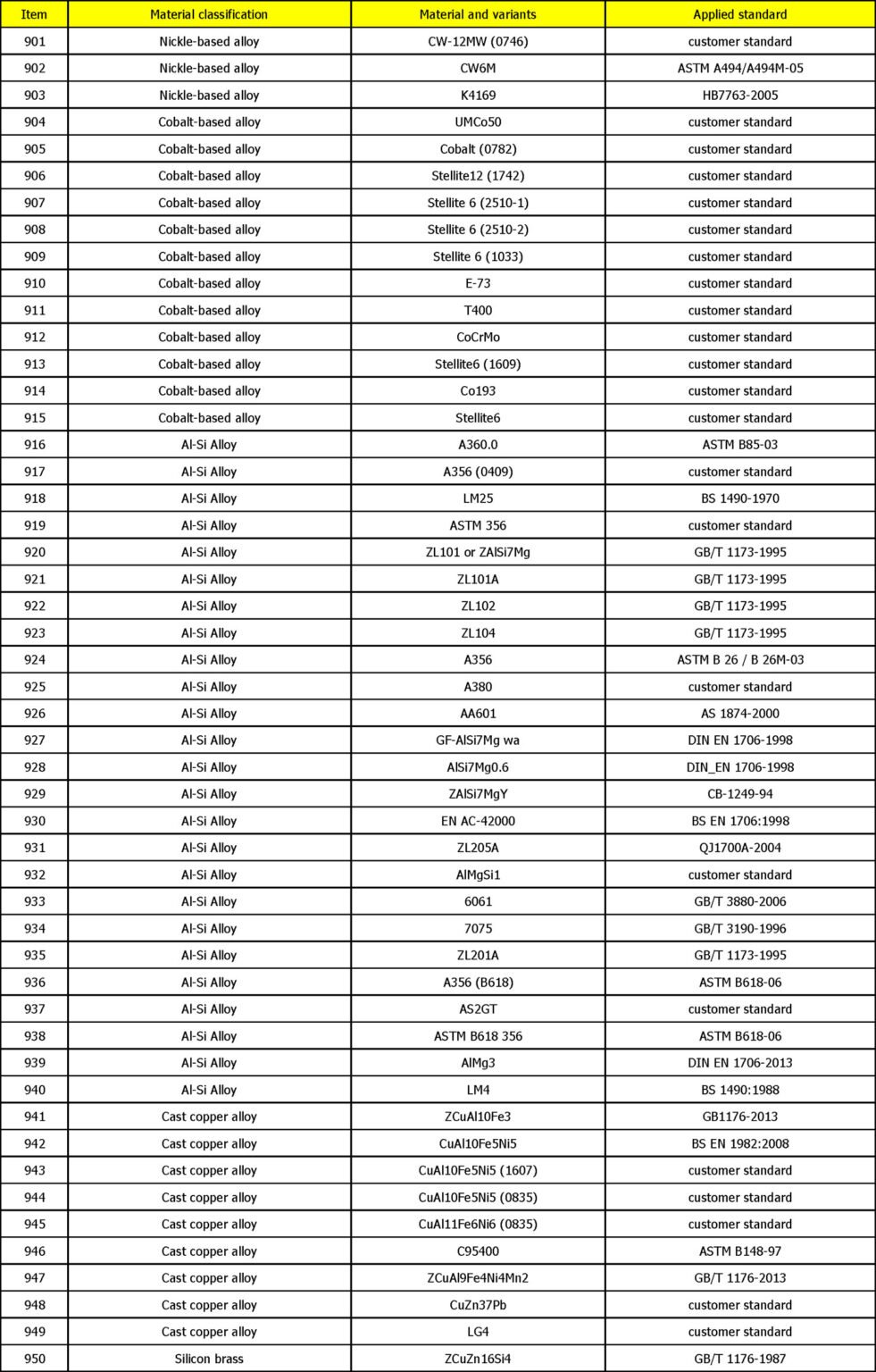 Casting-Materials-Range-19
