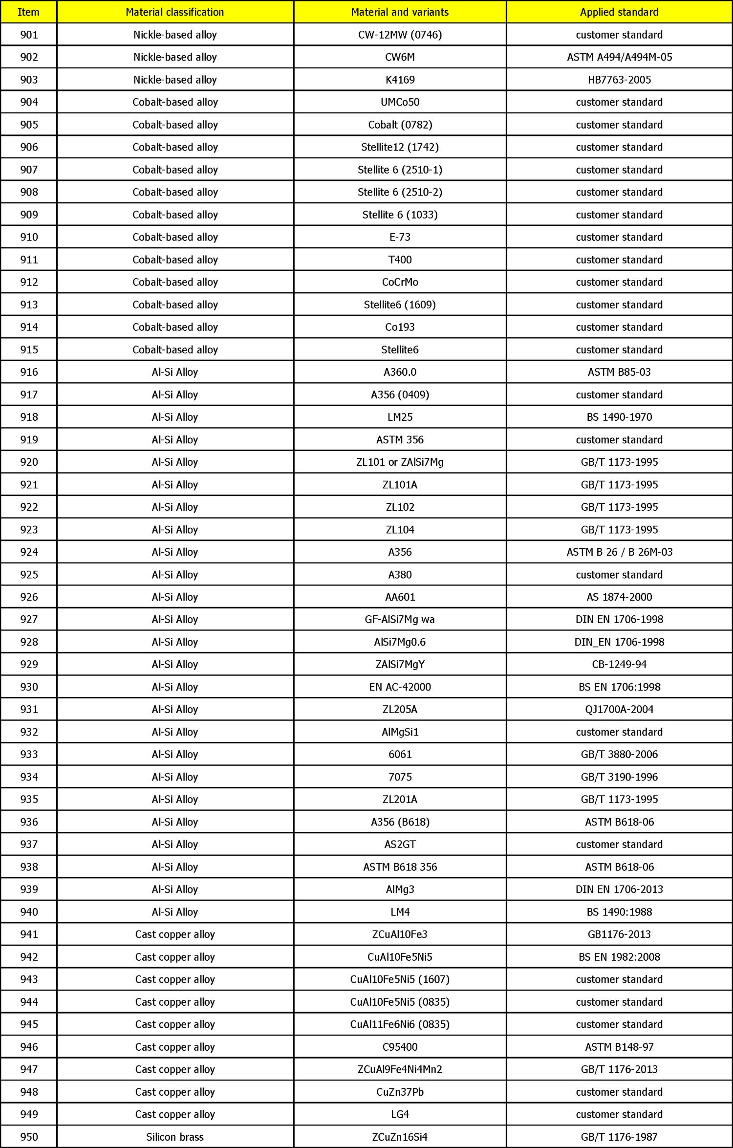 Casting-Materials-Range-19