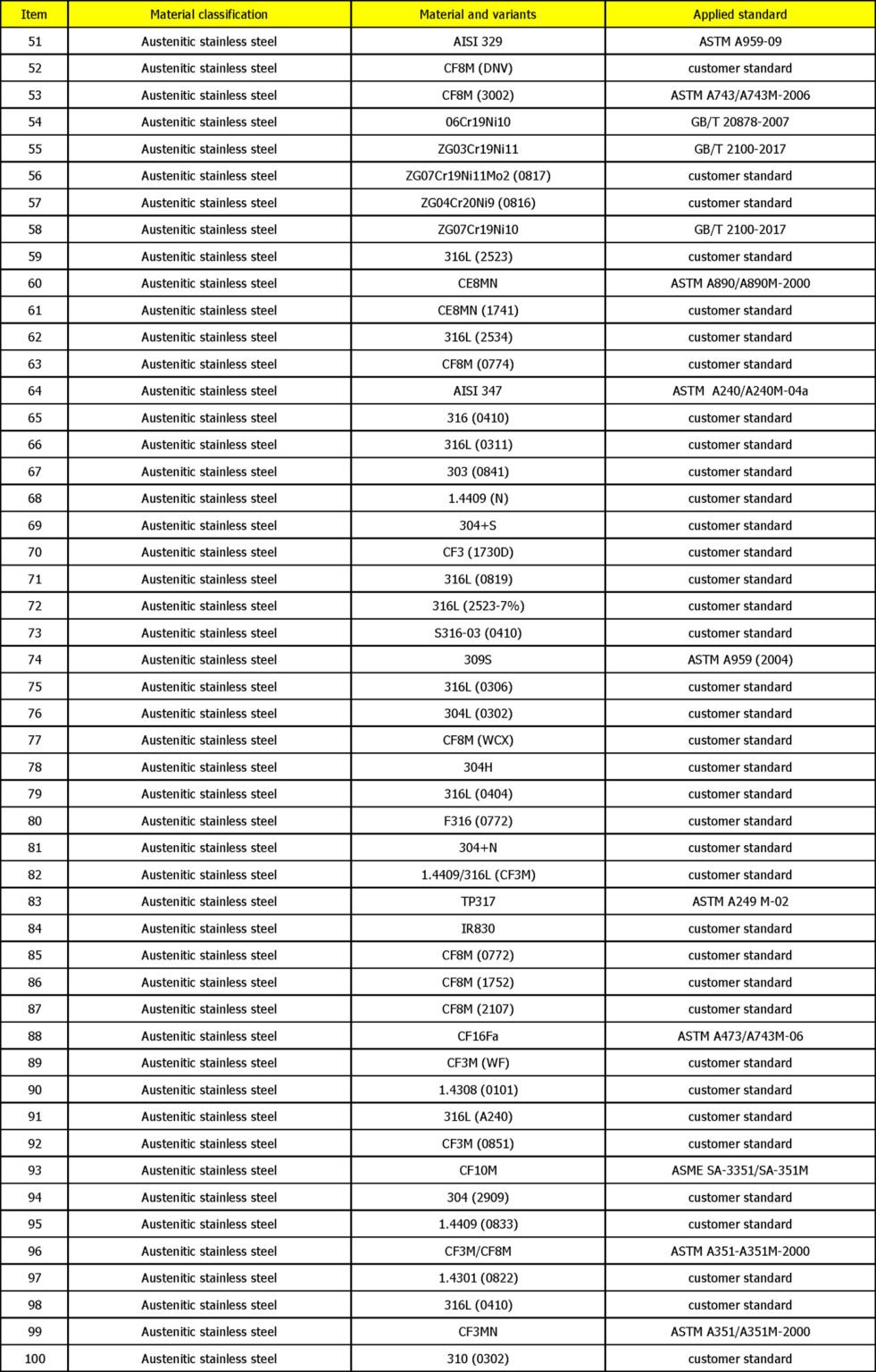Casting-Materials-Range-2