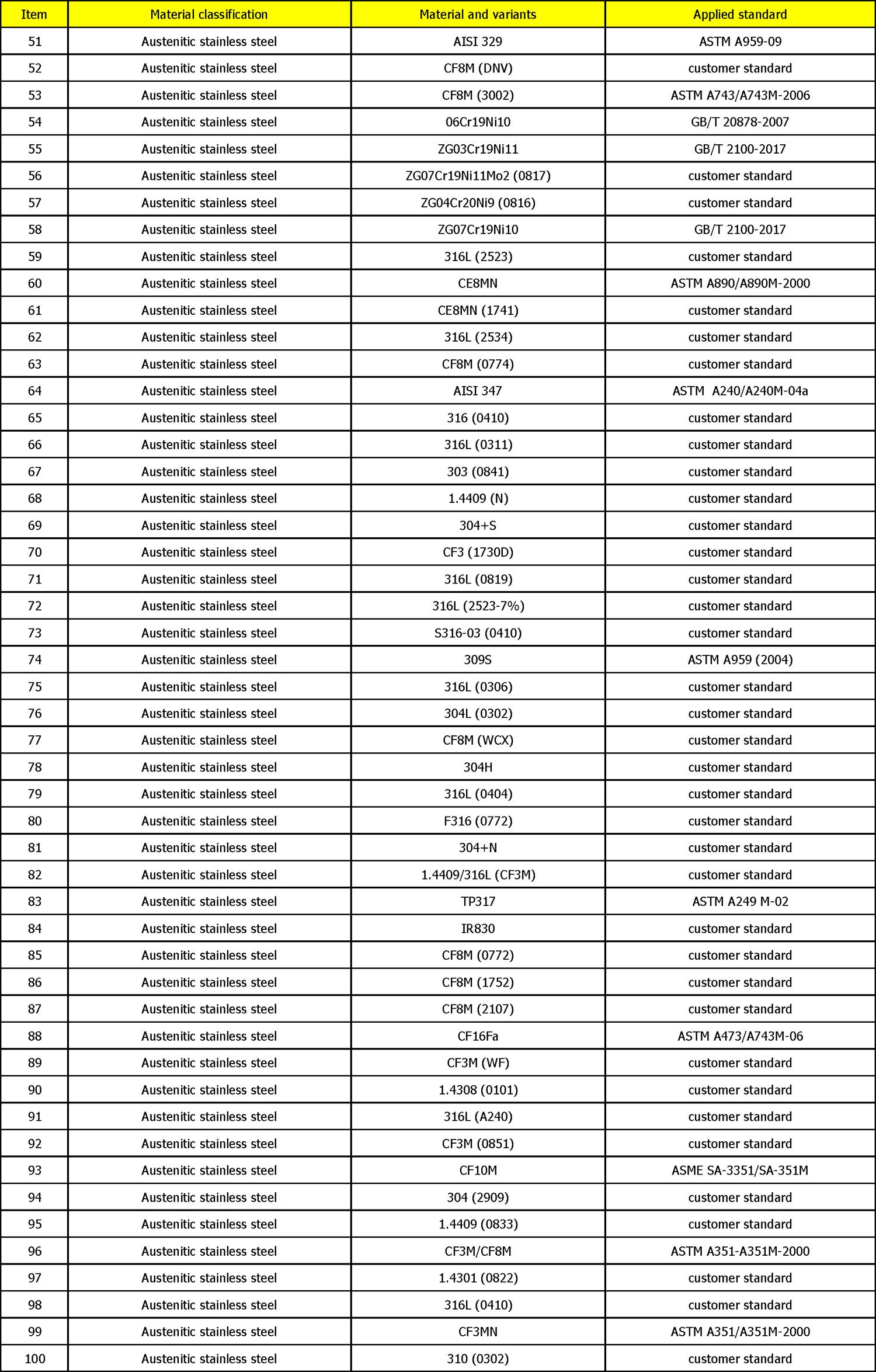 Casting-Materials-Range-2