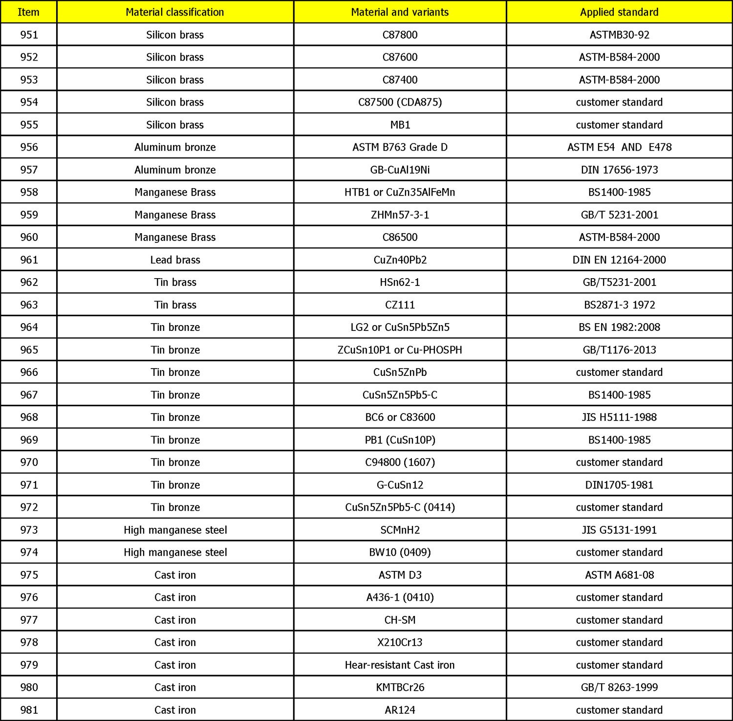 Casting-Materials-Range-20