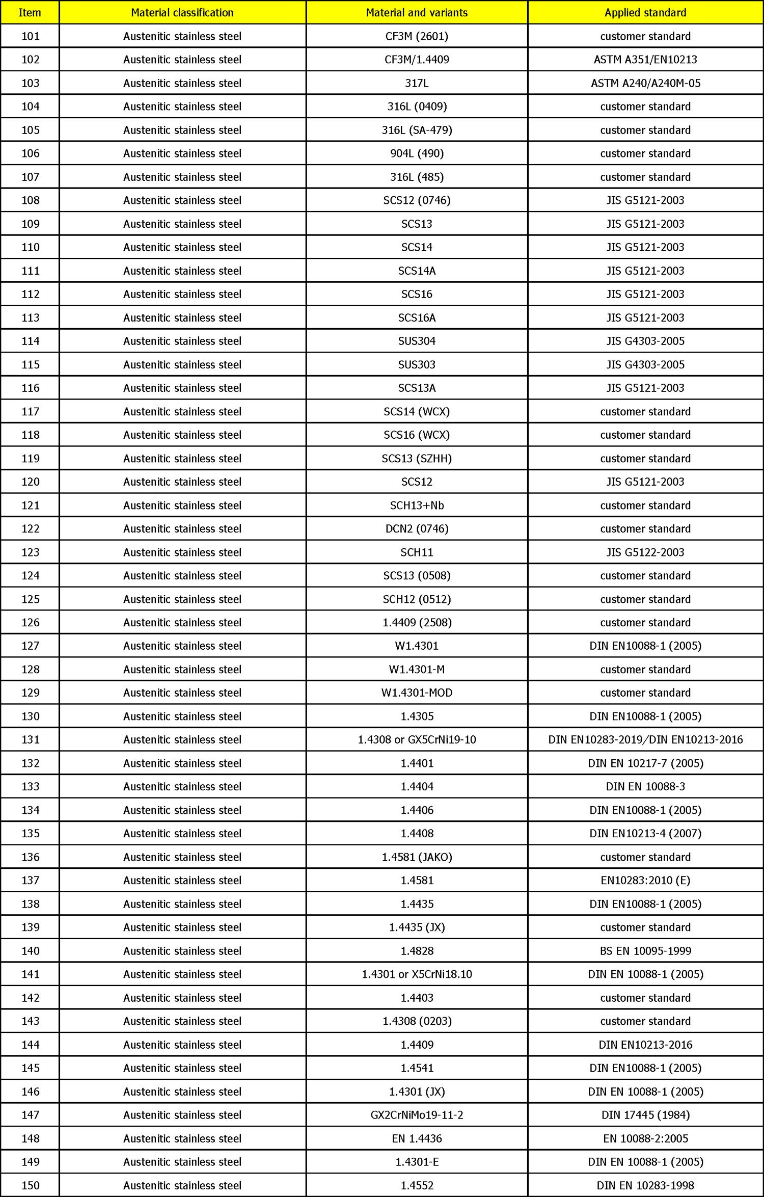 Casting-Materials-Range-3