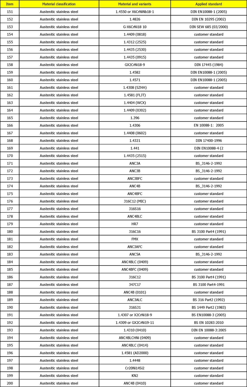 Casting-Materials-Range-4