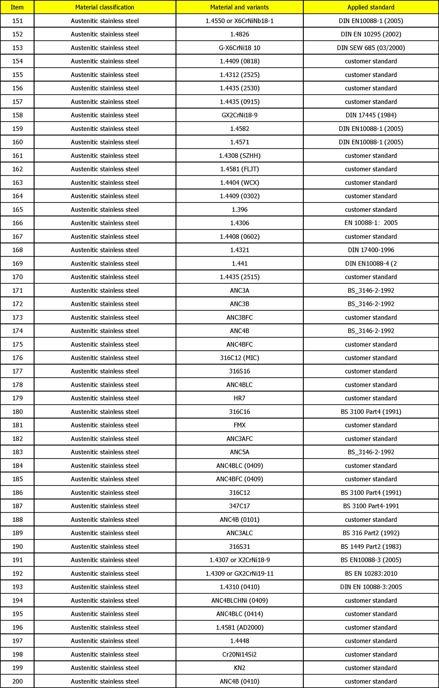 Casting-Materials-Range-4