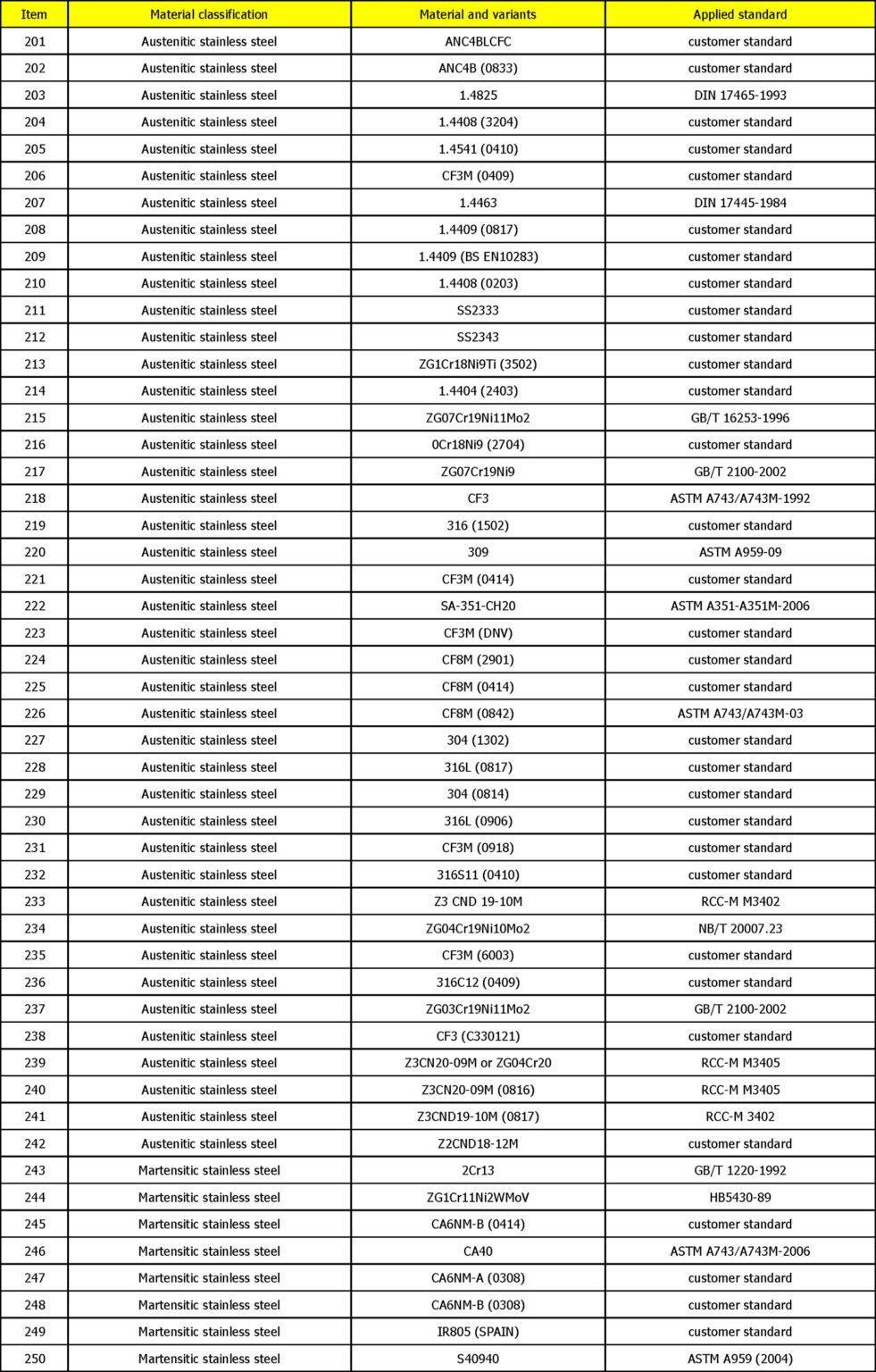 Casting-Materials-Range-5