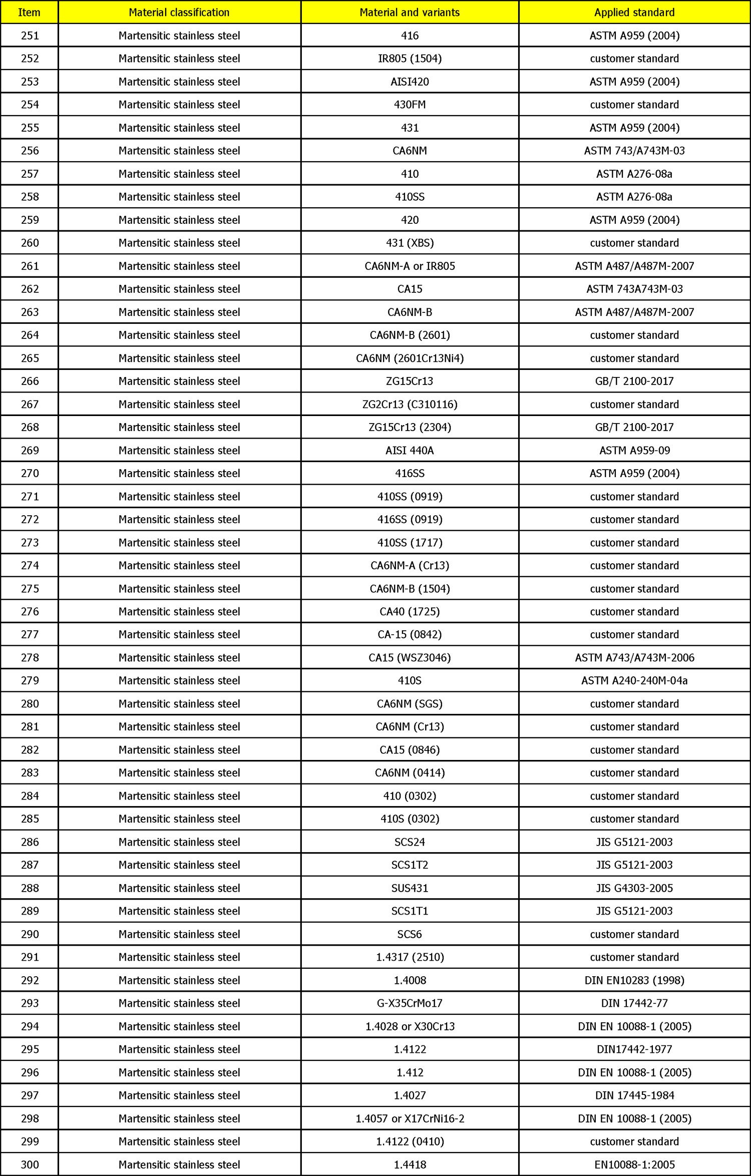 Casting-Materials-Range-6