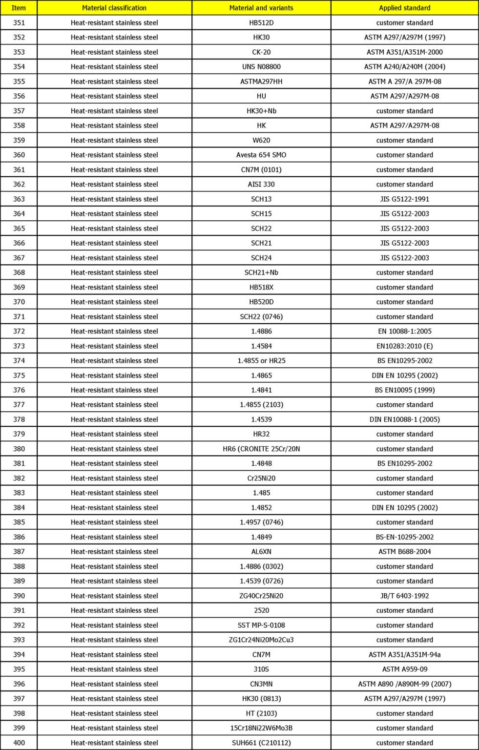 Casting-Materials-Range-8