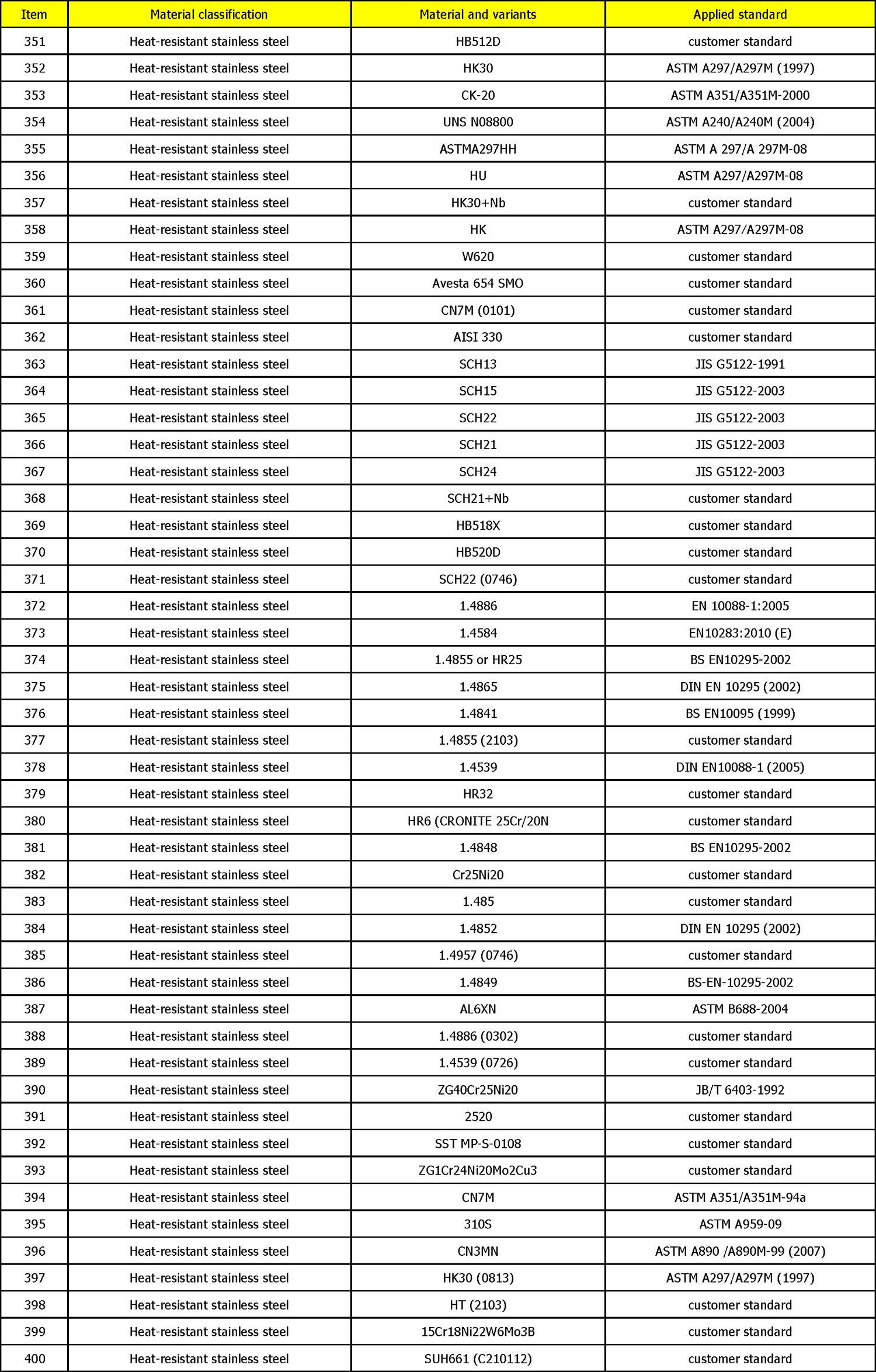 Casting-Materials-Range-8