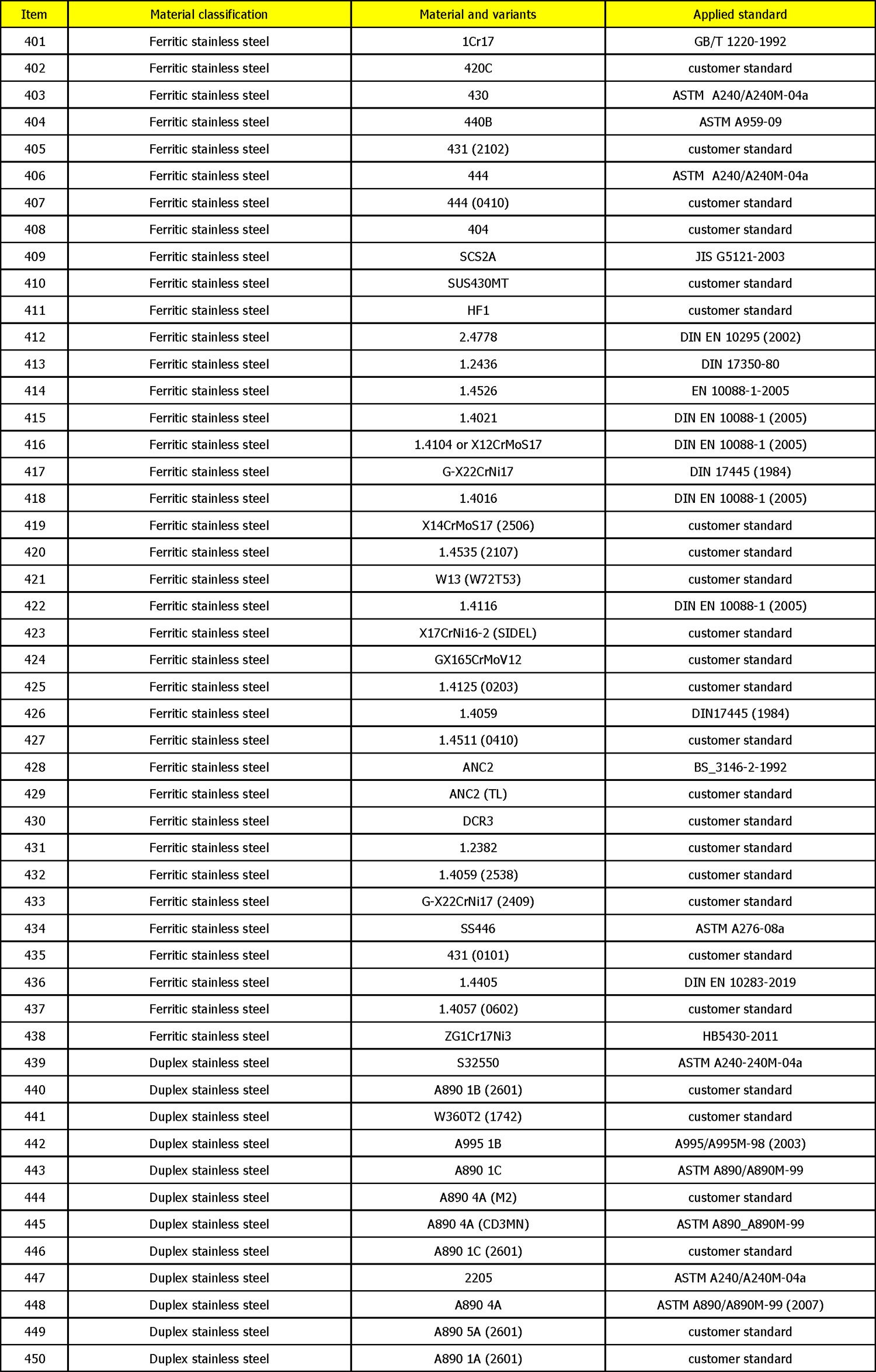 Casting-Materials-Range-9