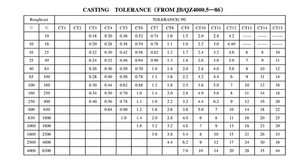 ISO tolerance standards chart
