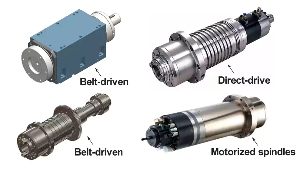 Types of CNC spindles