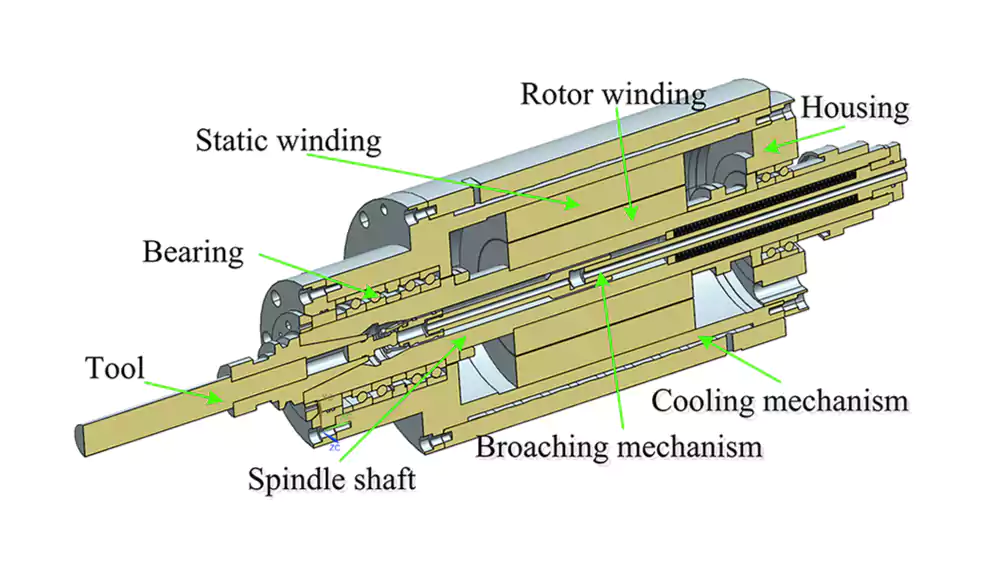 A cutaway diagram of a CNC spindle, showing the motor, shaft, bearings, and tool clamping mechanism