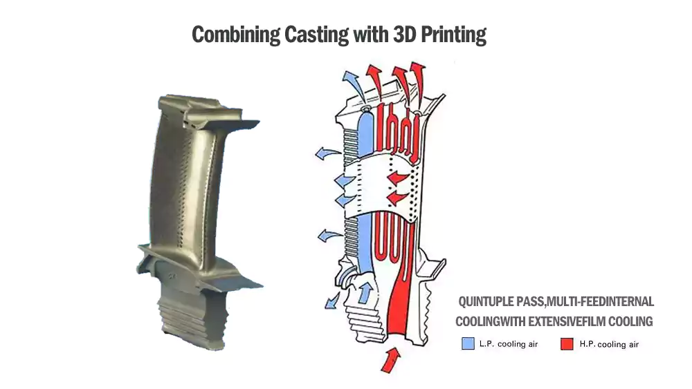 Combining Casting with 3D Printing