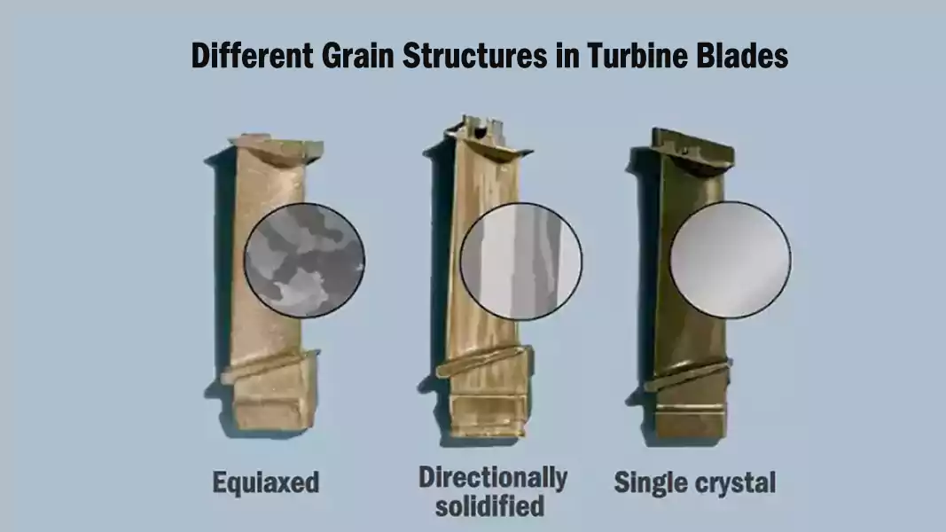 An image showing the different grain structures of turbine blades: equiaxed, directionally solidified, and single crystal