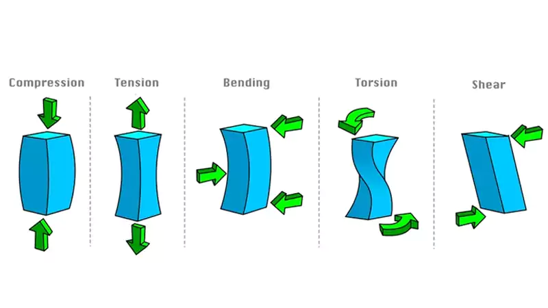 shear stress manufacturing