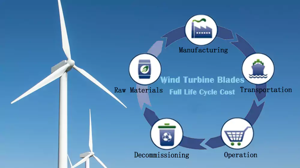 turbine blade total cost of ownership breakdown