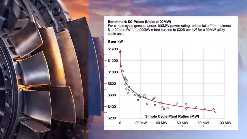 turbine blade material selection impact on lifespan and cost