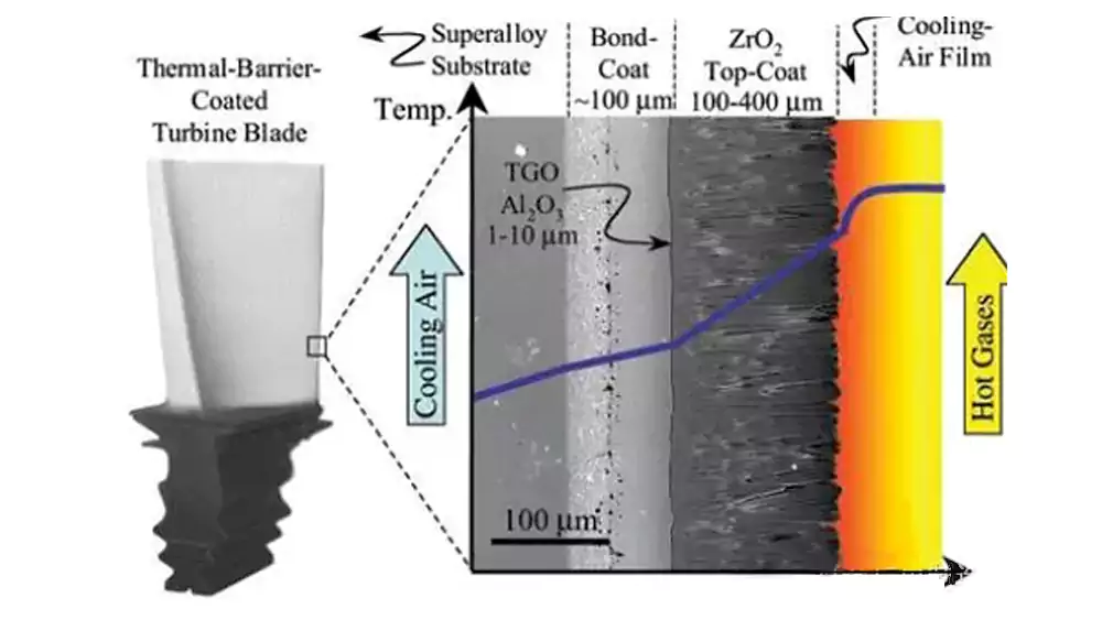 Thermal Barrier Coating for Turbine Blade Cooling Holes
