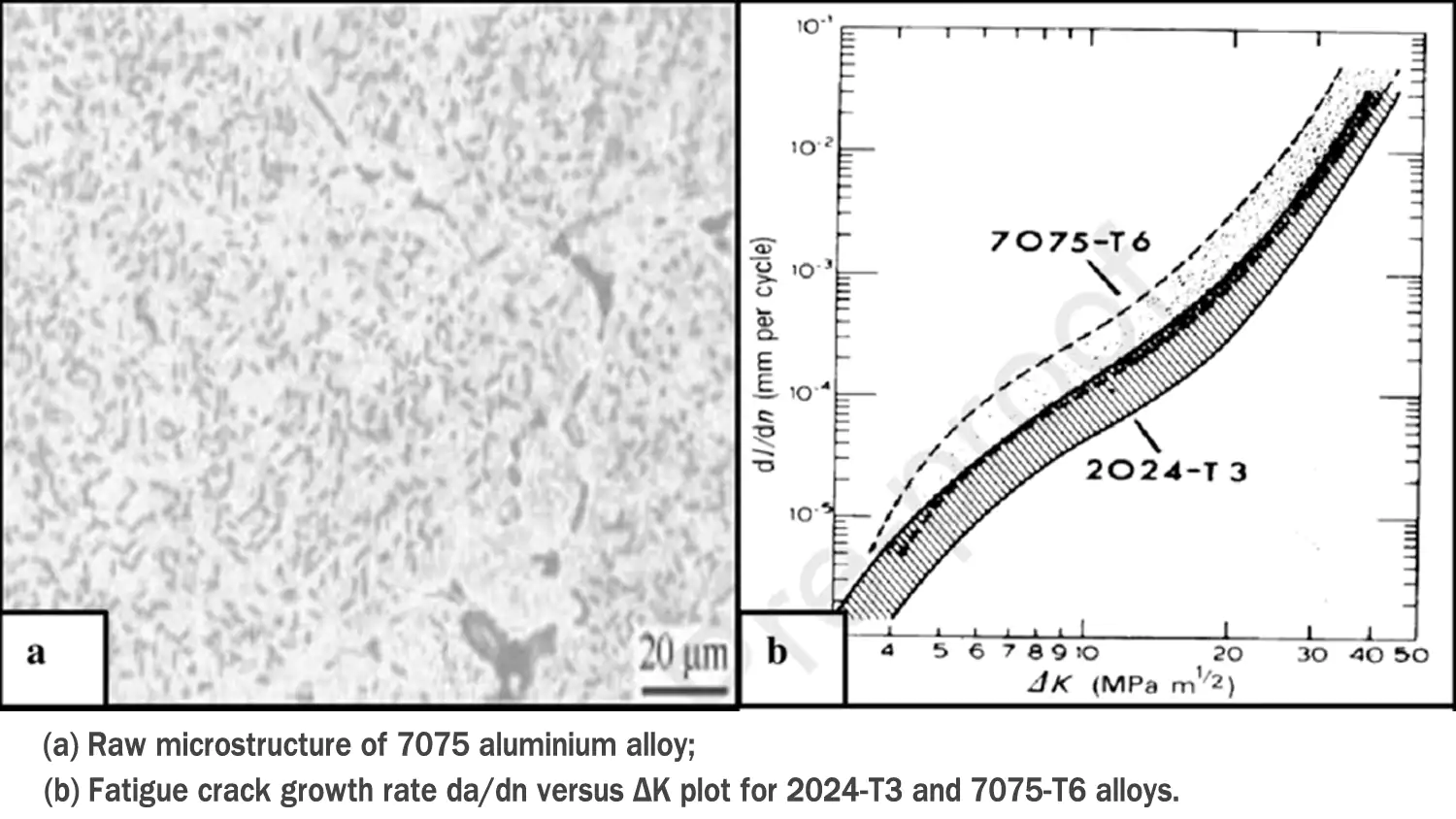 7075 aluminum chemical composition microstructure detail