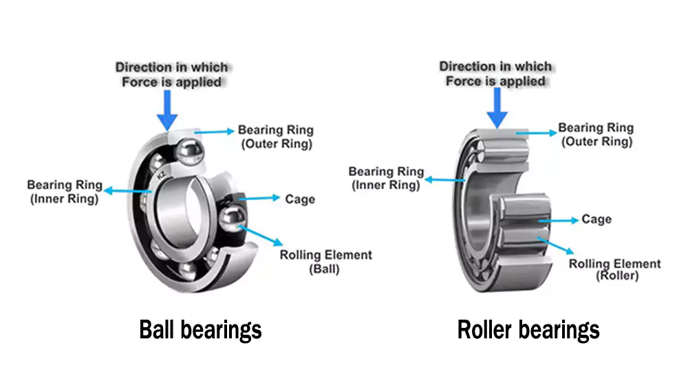 bearing structure and rolling elements