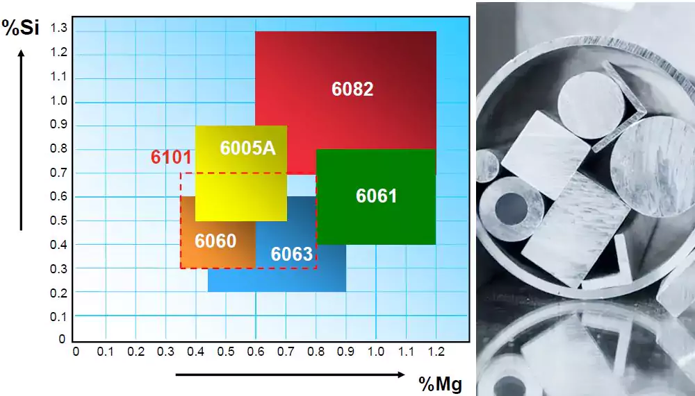6061 aluminium composition standards and designation system