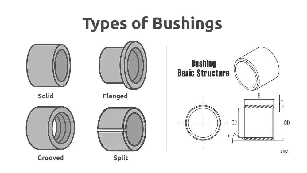 bushing structure and types diagram