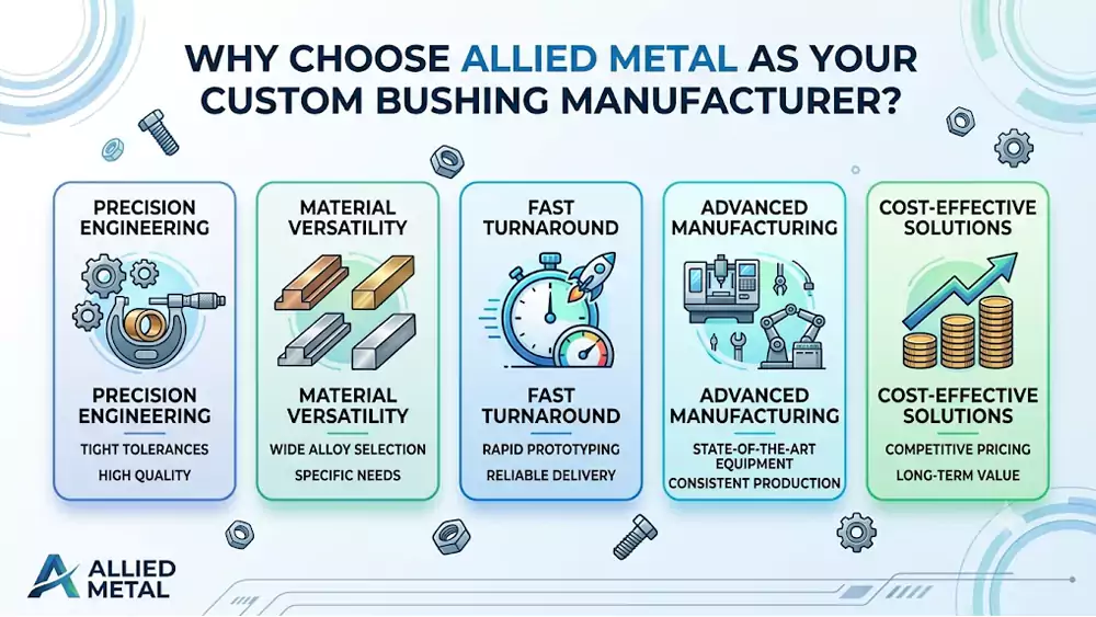 oem custom investment cast bushings with cnc machining services