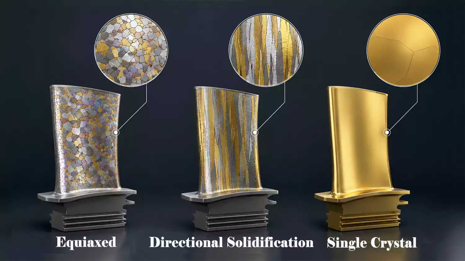 turbine blade grain structure comparison showing equiaxed directional solidification and single crystal designs