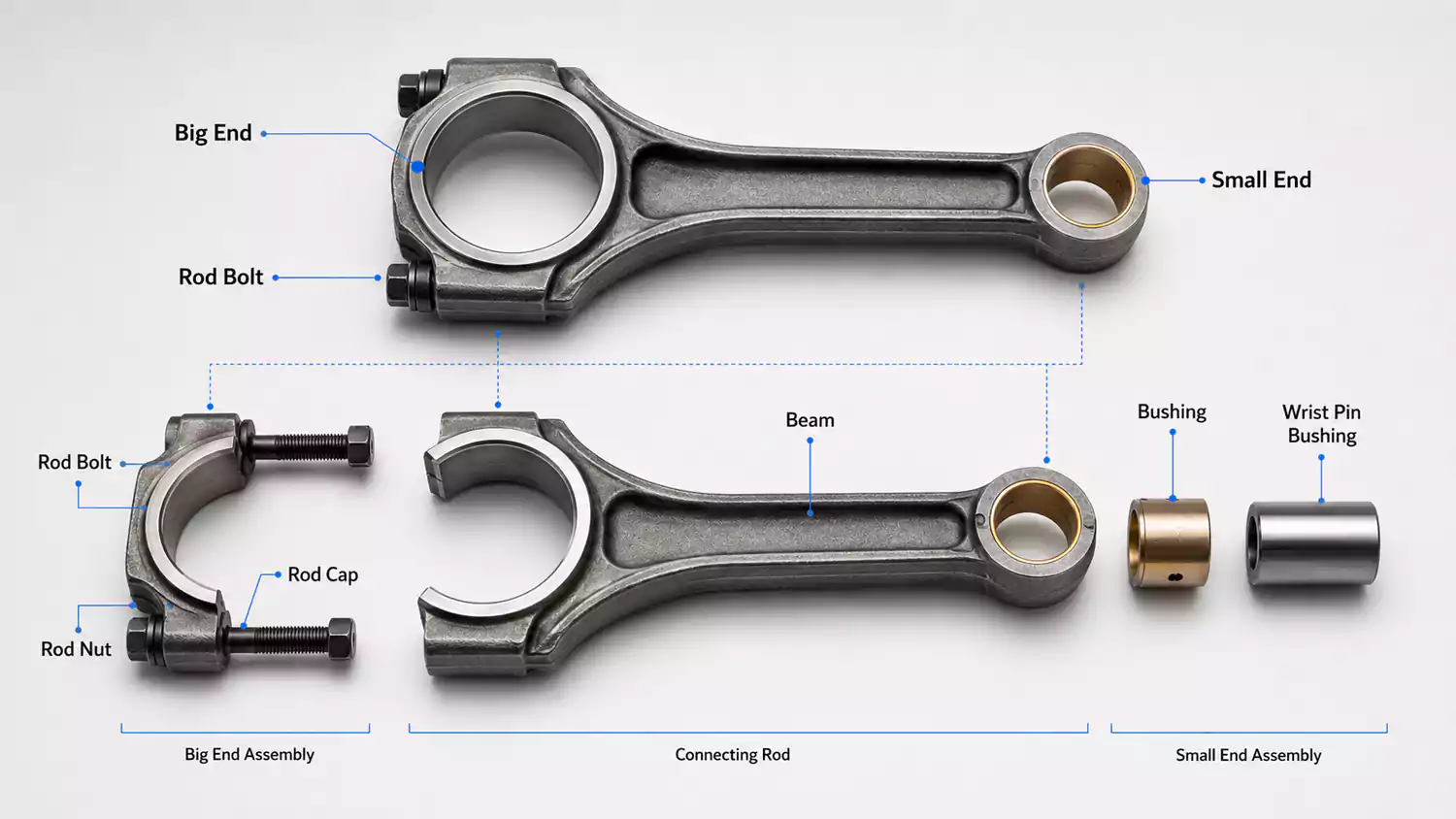 engine connecting rod showing big end and small end